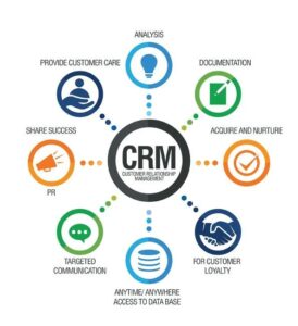 Subject of CRM